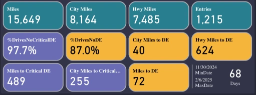 Is FSD safer than a human driver?