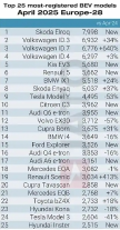 BYD is already taking Europe by storm, and its top-selling EV just landed