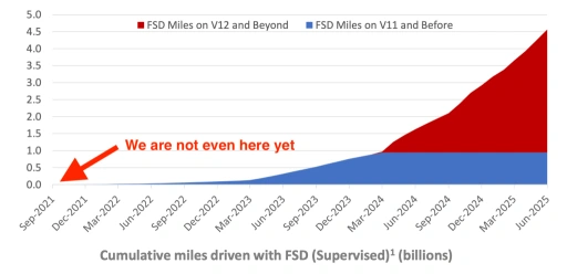 The Tesla Autopilot lawsuit floodgates are open, lawyer who beat Tesla is going for round 2