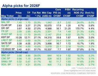 Why These 4 Companies are CGS’s Top S'pore Small-Cap Picks for 2026