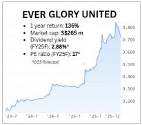 輝かしい年に新たな高みへ：受注残高が記録的な7億3,280万Sドルを達成