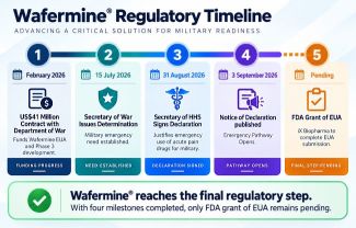 iX BIOPHARMA: ทำไมการประกาศสถานการณ์ฉุกเฉินที่เกิดขึ้นไม่บ่อยในสหรัฐฯ ถึงสำคัญต่อผลิตภัณฑ์ดาวเด่นของบริษัท