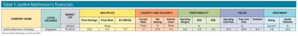 From the edge: Why Jardine Matheson gets a conglomerate discount