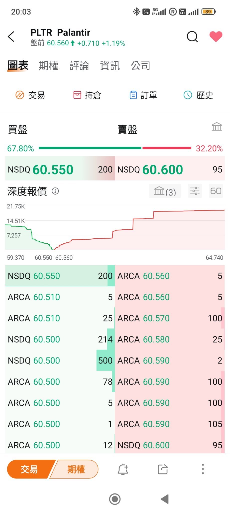 $Palantir (PLTR.US)$ 记得，第三站这个价位起飞