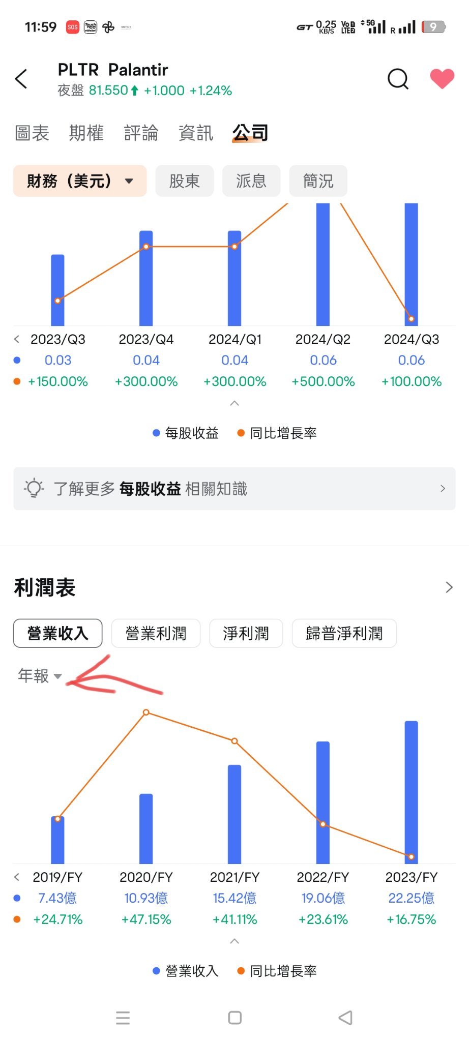 $Palantir (PLTR.US)$ US8500億 ，即使4財團分配，也不是一個小數目。[鏈接:  ] Talk 1 [鏈接: - YouTube] Talk 2 [鏈接: - YouTube] 所以今天應該的價位$98了。[鏈接:  ] #想敢敢的說是提升目前幾倍價位。 # $Reddit (RDDT.US)$...