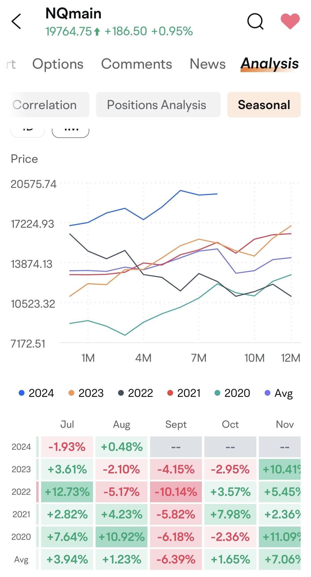 $3倍做空纳指ETF-ProShares (SQQQ.US)$ 今年 9 月会带来更大的跌幅吗？ [呲牙]