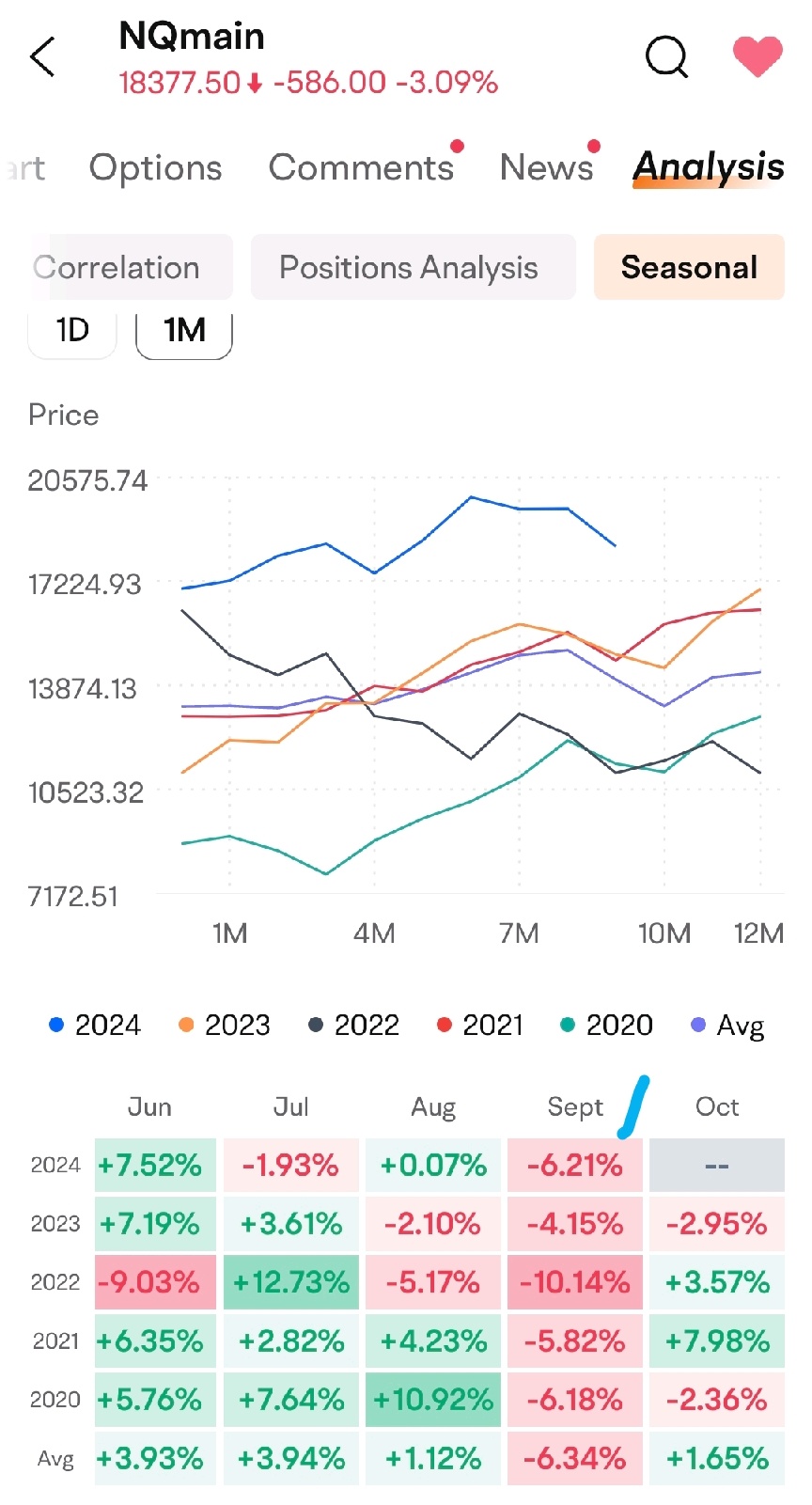 $3倍做空納指ETF-ProShares (SQQQ.US)$ 哇，這個九月真是又快又猛。 已經下跌6.21%了。 到9月24日會下跌35%嗎？ [色]