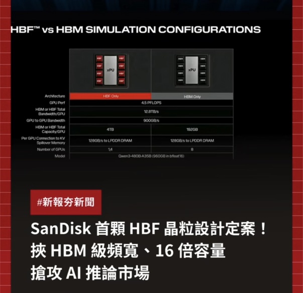มาทำความรู้จัก HBF เทียบกับ HBM ให้มากขึ้นกัน