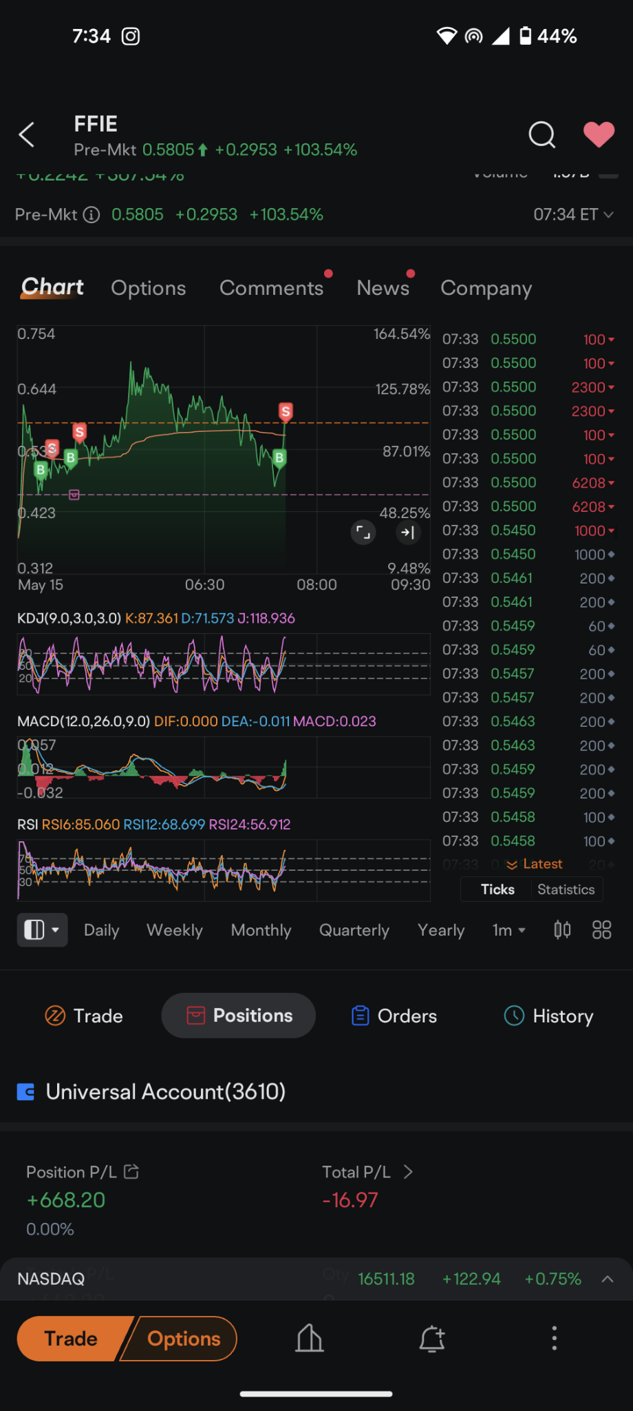 $Faraday Future Intelligent Electric Inc. (FFIE.US)$ 在市场开盘之前。祝所有玩家好运