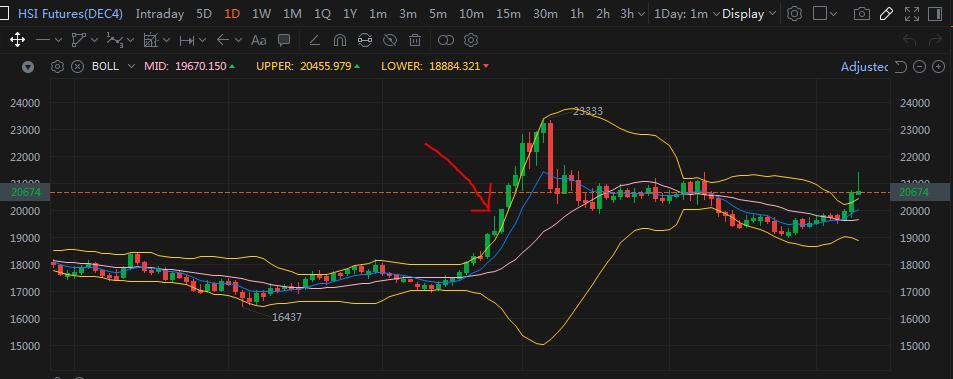 $恒指主连(2501) (HSImain.HK)$