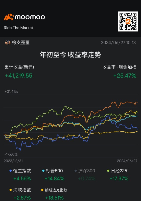 2024上半年总结：感谢牛市赏饭，展望下半年机遇