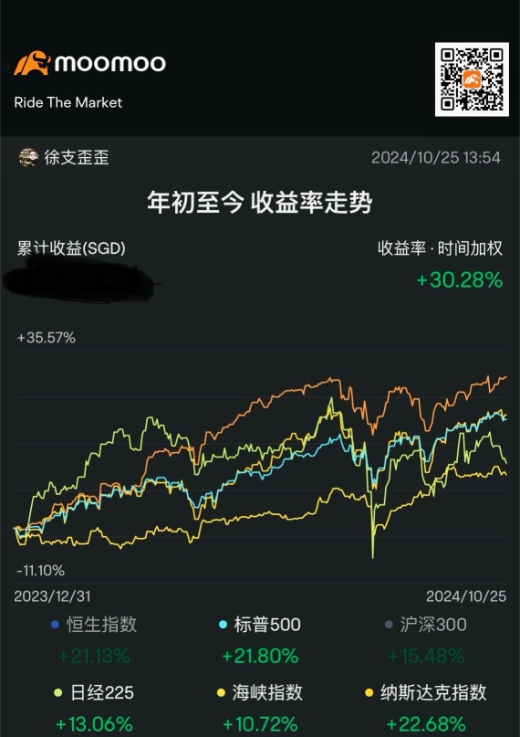 Tracking the U.S. stock market.