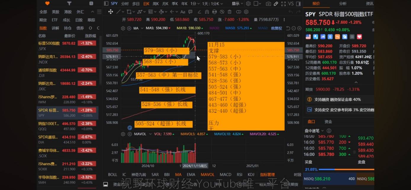 The U.S. stock market is approaching a major exam!