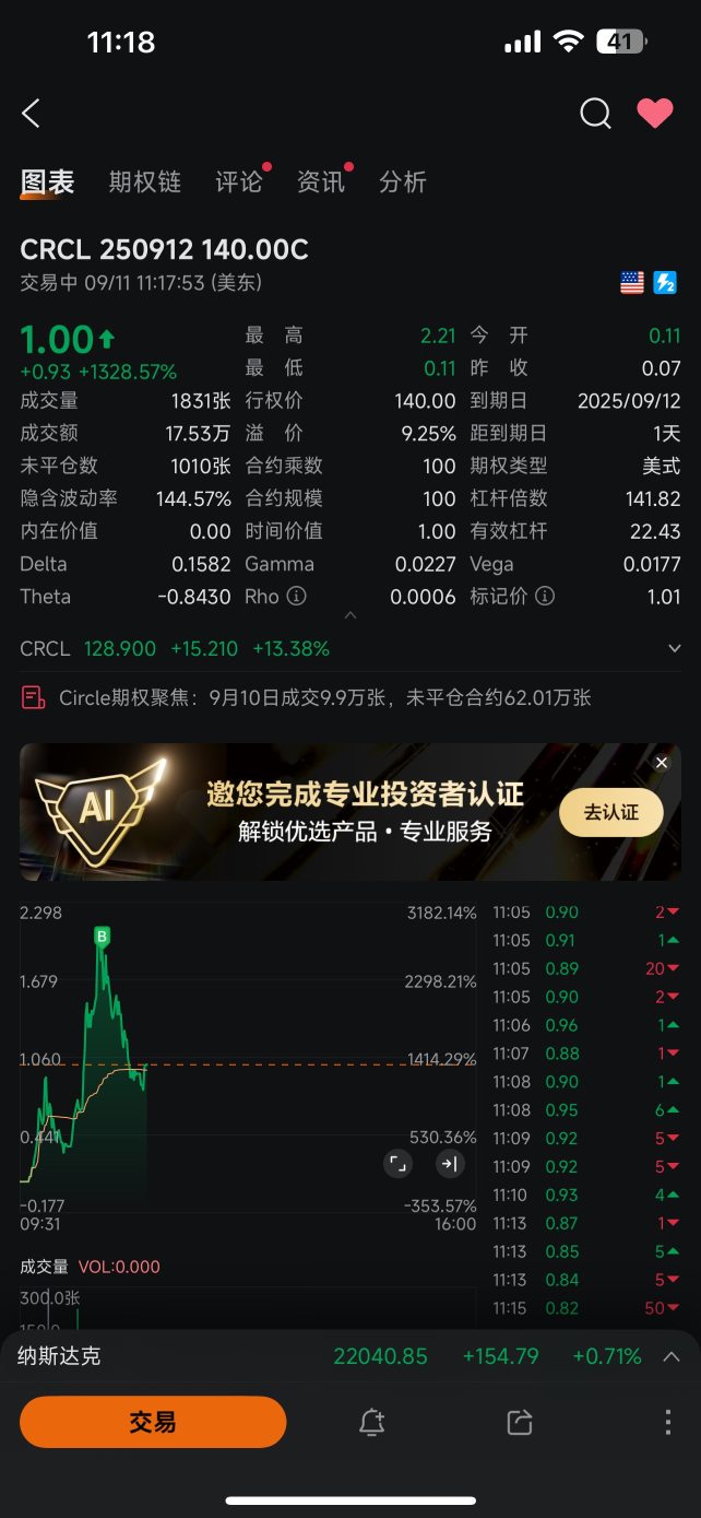 我的投机水平….我都服