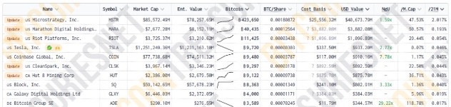 マラソンデジタルホールディングスのビットコイン保有量