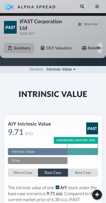 Is iFast undervalued?