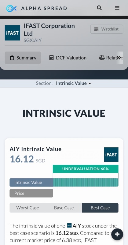 Is iFast undervalued?