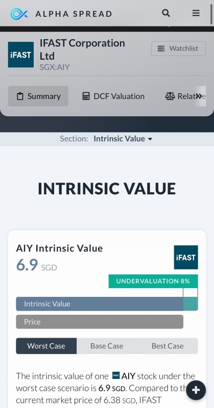 Is iFast undervalued?