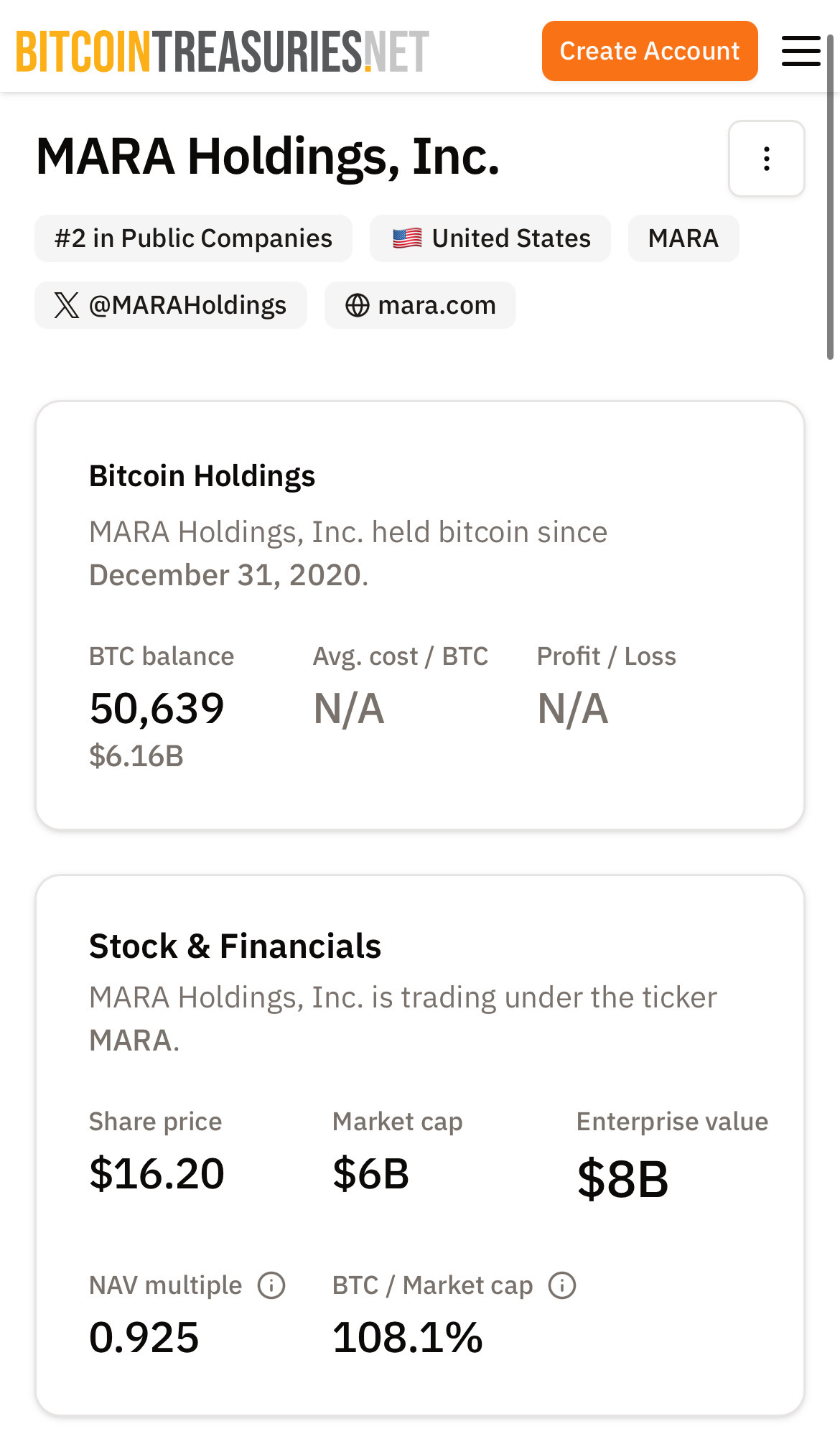 MARA株は過小評価されているのか？ - moomooコミュニティ