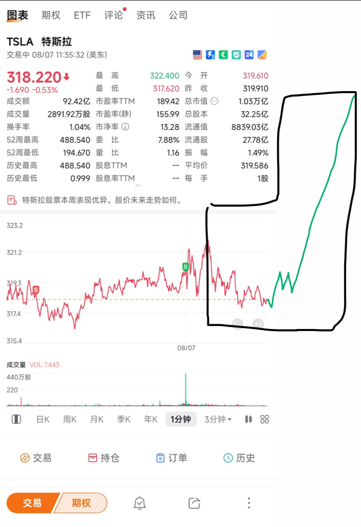 $特斯拉 (TSLA.US)$ 是这样了 大家准备
