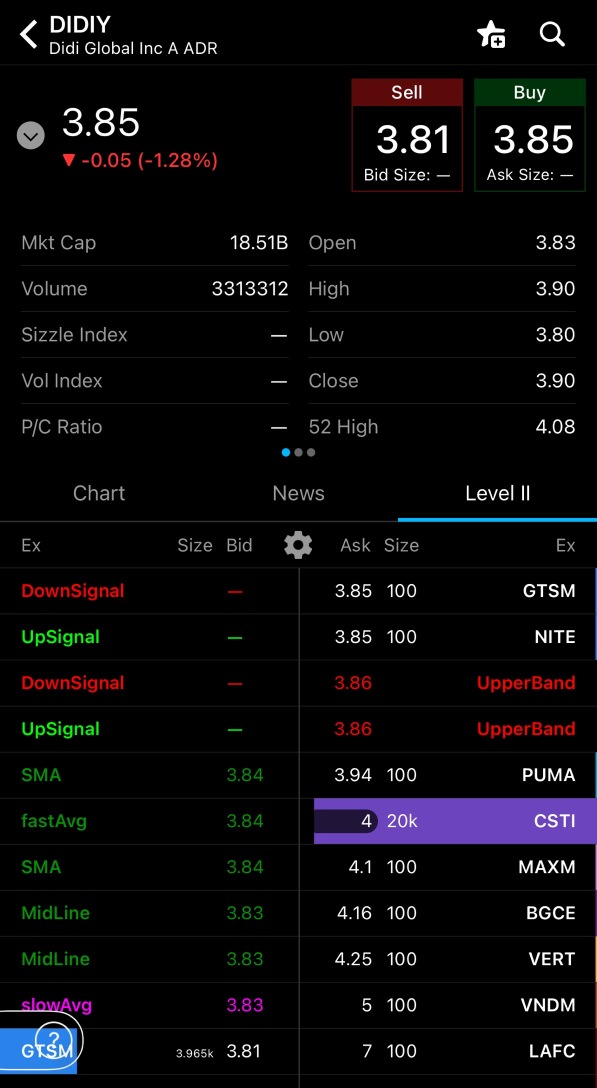 Free Real time level 2 Data for OTC?