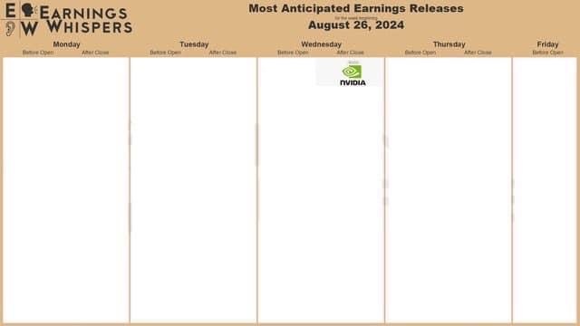 $エヌビディア (NVDA.US)$ 今週の重要な決算発表の一覧表....