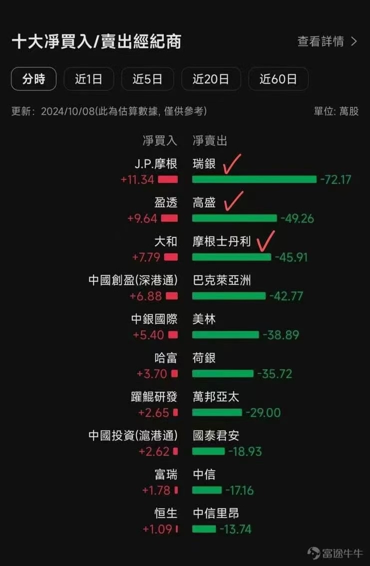 $Direxion デイリー FTSE中国株 ブル 3倍 ETF (YINN.US)$ このデータグラフを見ることができる人はいますか？アプリのどこにあるかわかりませんか？