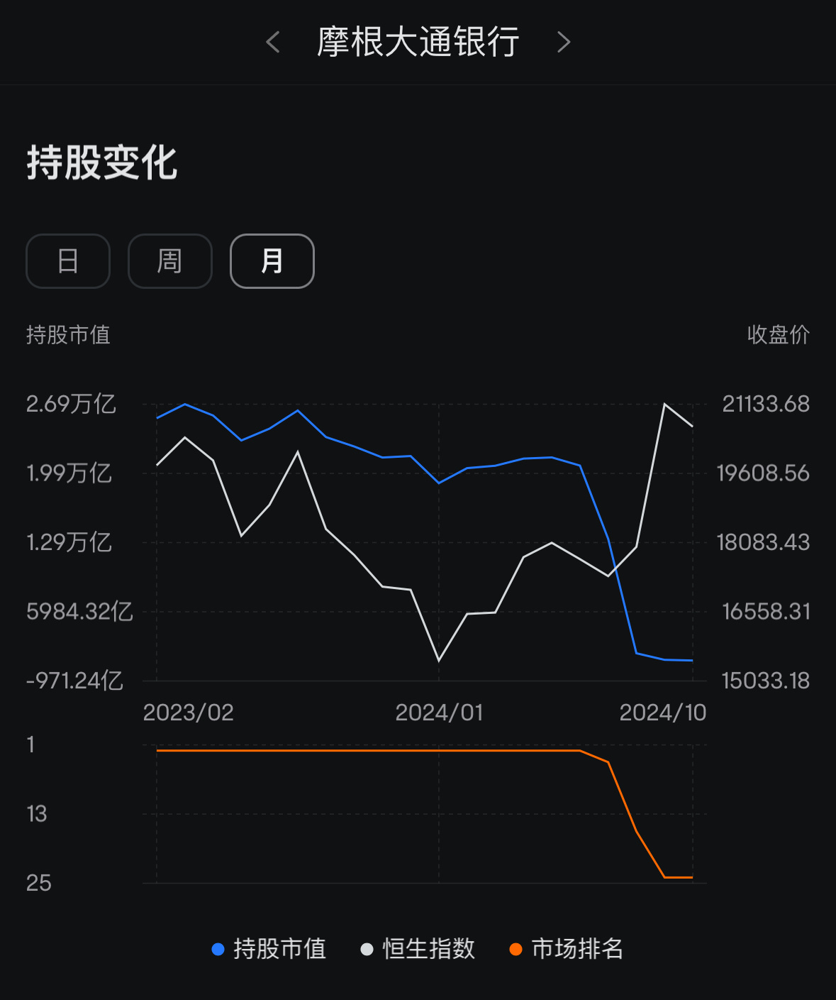 $3倍做多富时中国ETF-Direxion (YINN.US)$ 细摩都快清干净了