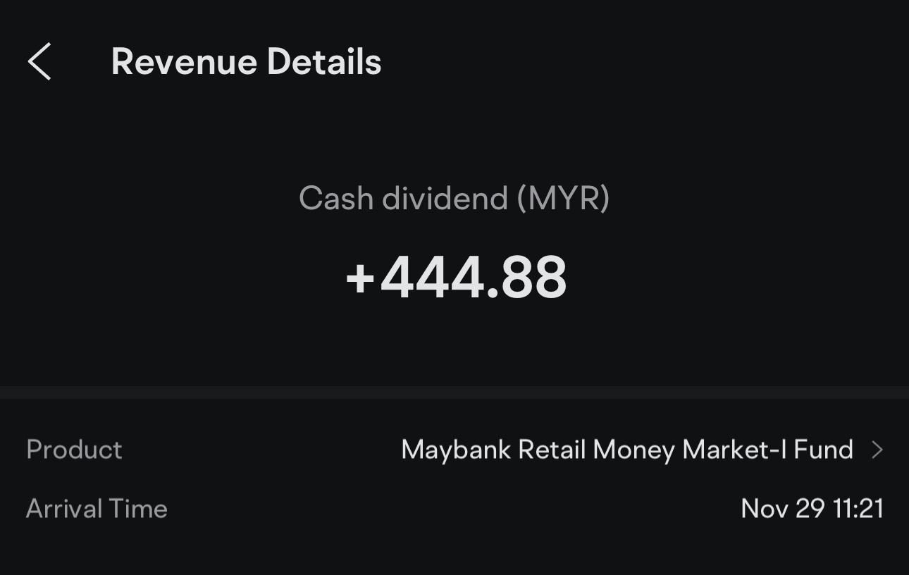 $Maybank Retail Money Market-I Fund (MYU0100A2266.MF)$ [勁]