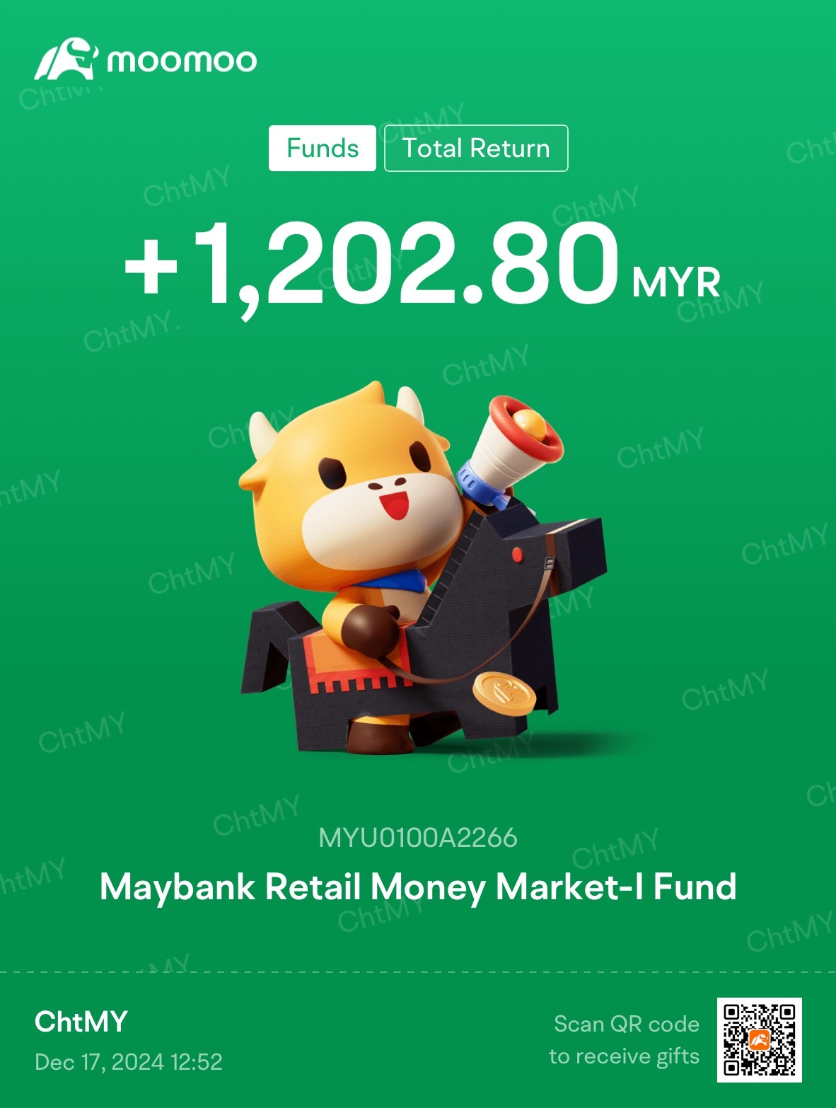 $Maybank Retail Money Market-I Fund (MYU0100A2266.MF)$ [すごい][すごい]