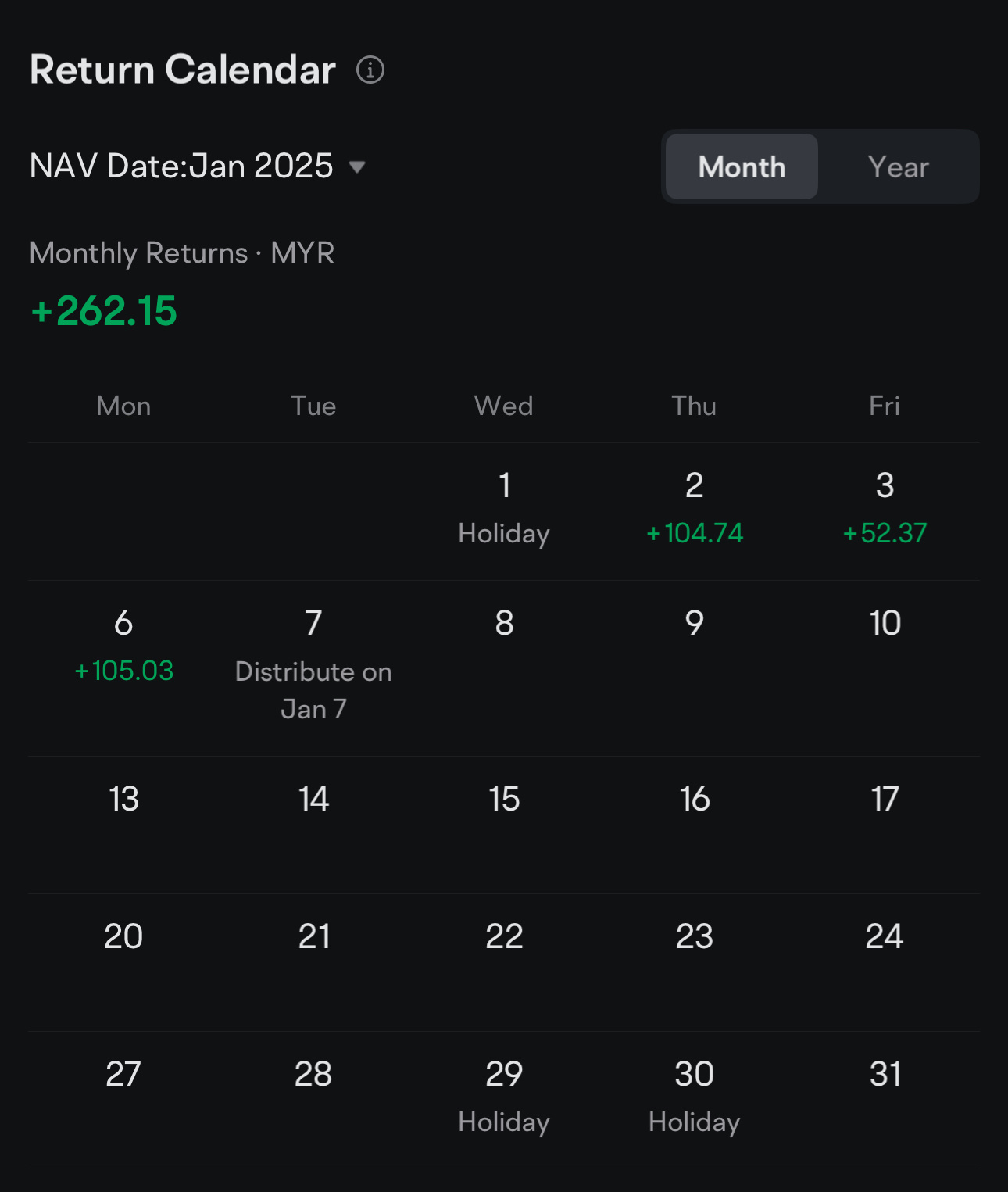 $Maybank Retail Money Market-I Fund (MYU0100A2266.MF)$ 2025年的好开端[胜利]