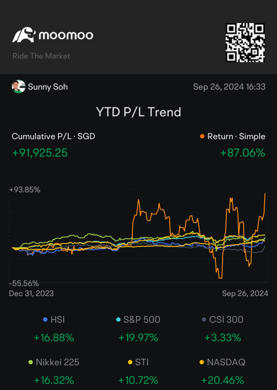 September Portfolio Updates: 1 of the most volatile mth, that usually ends negative. This year we're bucking that trend & turning a positive note..📈📈 Here's the strategy in the comments below...