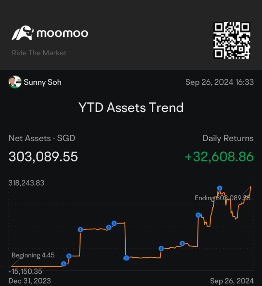 September Portfolio Updates: 1 of the most volatile mth, that usually ends negative. This year we're bucking that trend & turning a positive note..📈📈 Here's the strategy in the comments below...