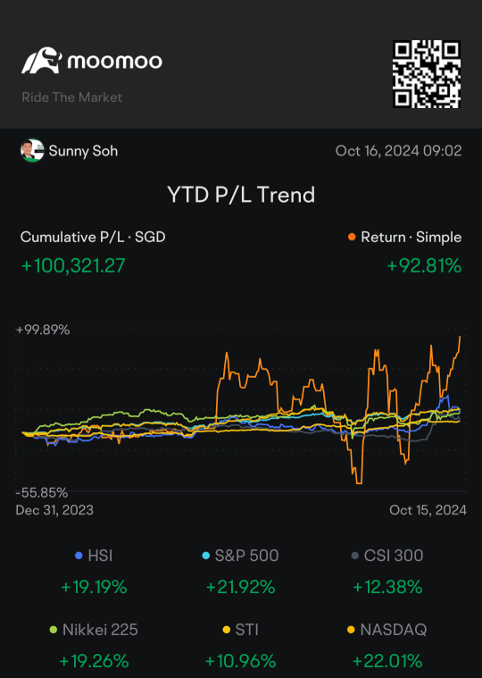 October Portfolio Update: Goldman Sachs profit soared 45% in Q3..  ASML plunged 16% .. NVDA fell 4% from All-Time High.. US Weighs tightening Exports of AI Chips.. Is it time to bail out from semicon?