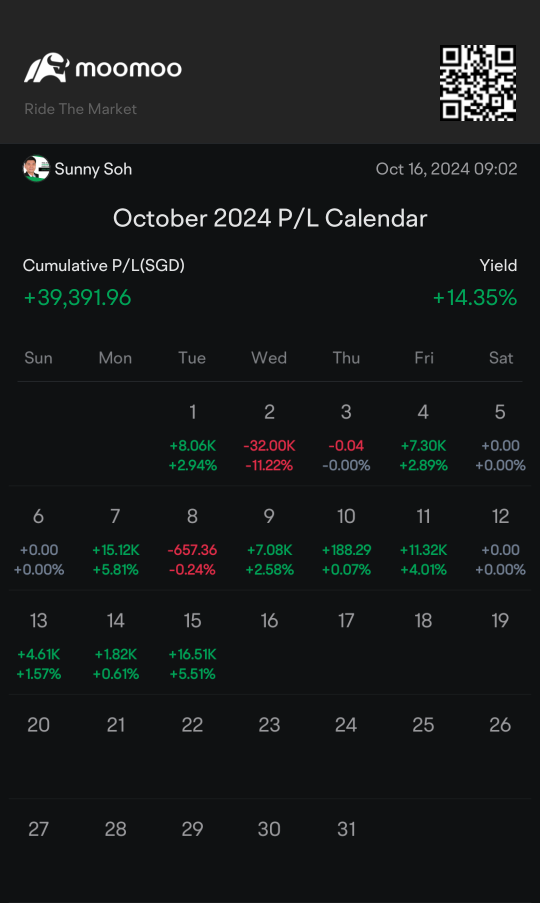 十月份投资组合更新：高盛季度利润飙升45%。ASML 暴跌16%。英伟达从历史最高点下跌4%。美国考虑加紧人工智能芯片出口。是时候退出半导体吗？