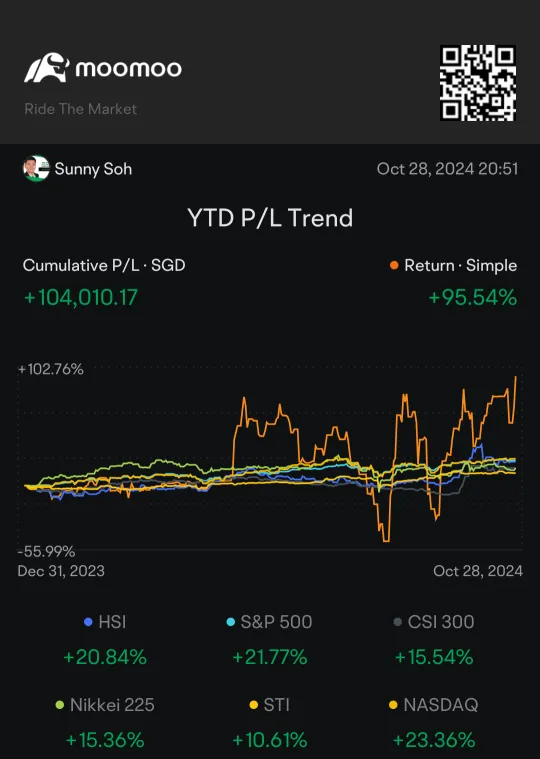 十月のポートフォリオ更新：別の良い決算シーズンがポートフォリオを押し上げました。S&P500のおよそ1/5が第2四半期の決算を発表しました。そのうち75%以上がアナリストの期待を上回る成果を達成または報告しました。