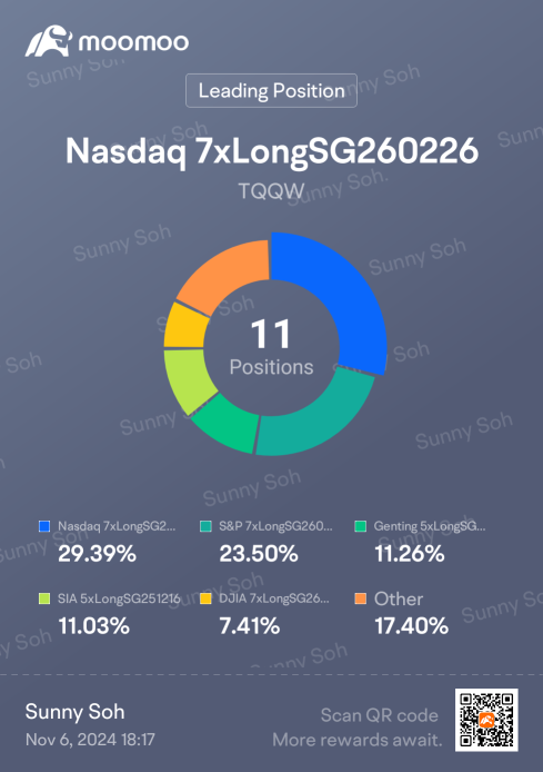 Mag 7 performance ahead of US election result!