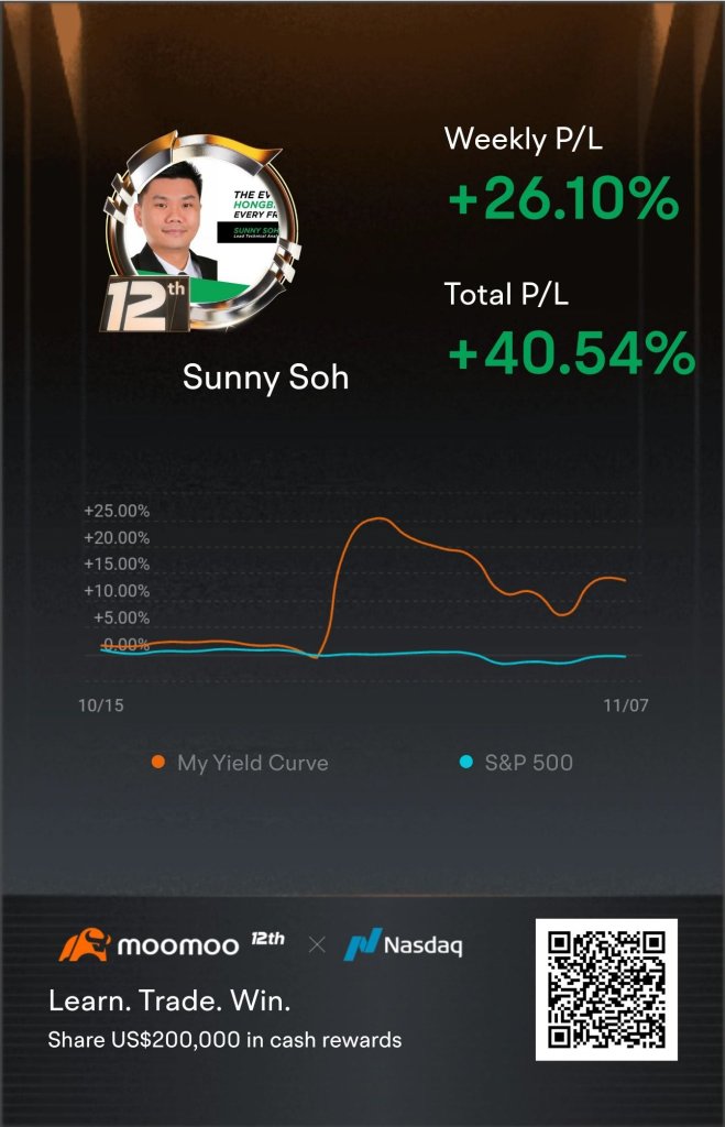 #课堂 交易 赢取纸上交易: 将我的全球排名从91提升到57！