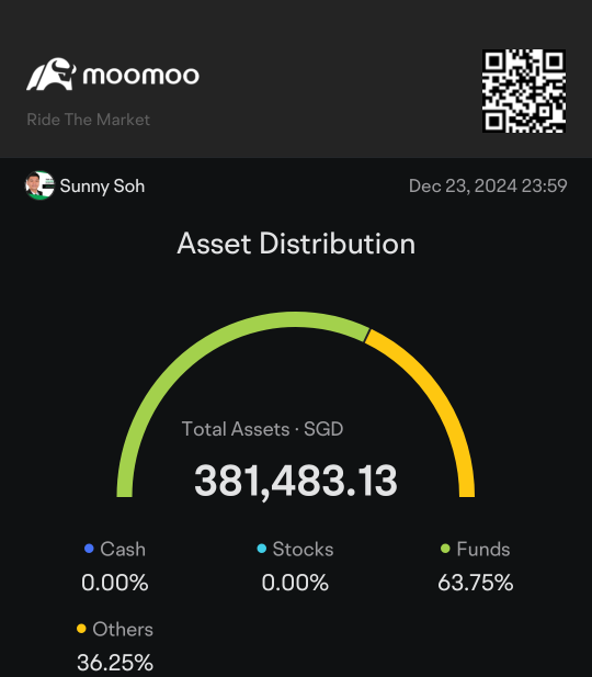 Signing off 2024 with December Portfolio Updates...