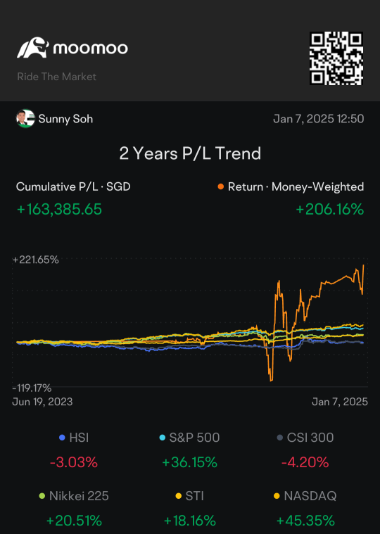 Happy New Year everyone! Welcome to 2025 + Portfolio Updates!