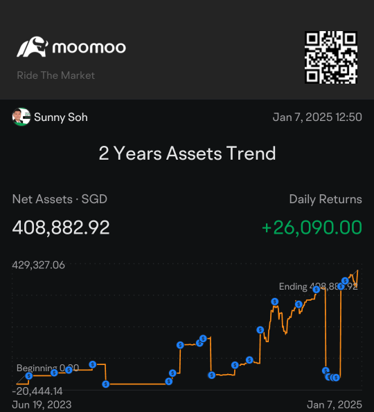 Happy New Year everyone! Welcome to 2025 + Portfolio Updates!