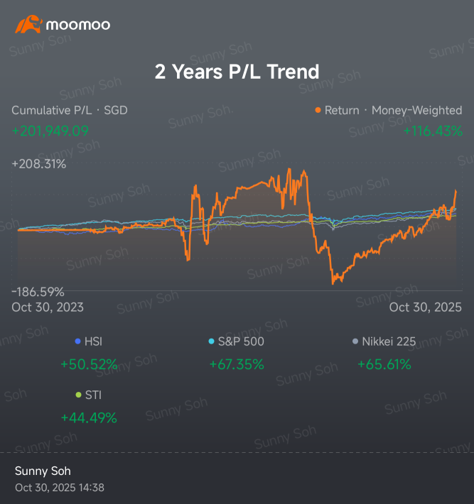 所以特朗普和Xi到底達成協議了沒有... 🤔🤔🤔