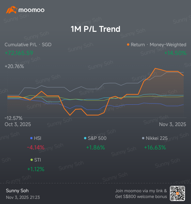 十月投資組合報告... 📊📈📊📈