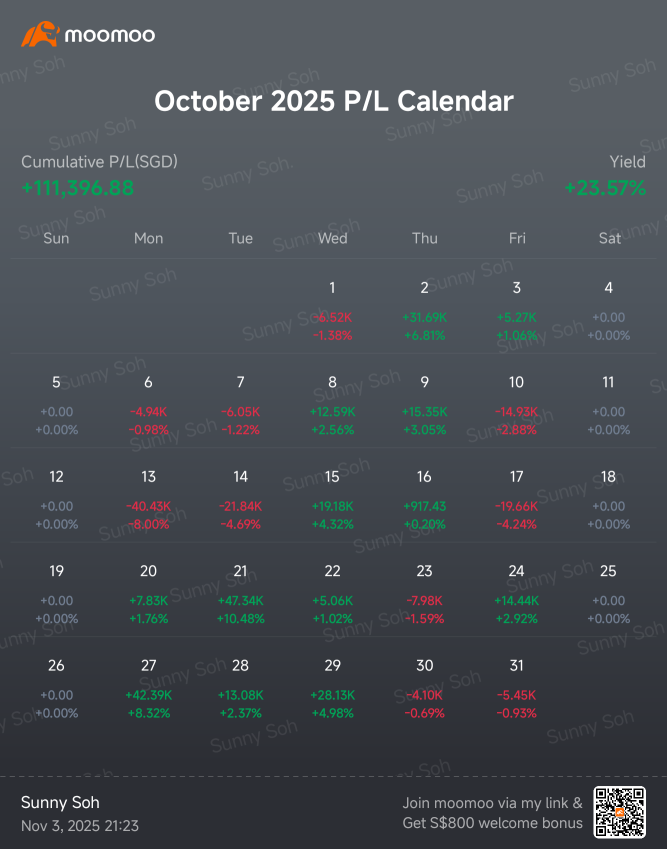 十月投資組合報告... 📊📈📊📈