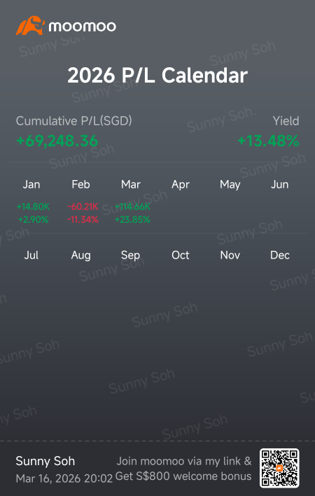 三月投资组合更新...📊📈