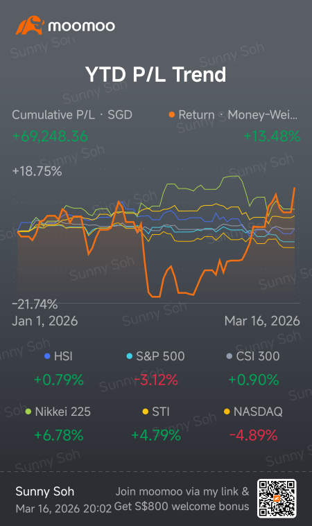 三月投资组合更新...📊📈