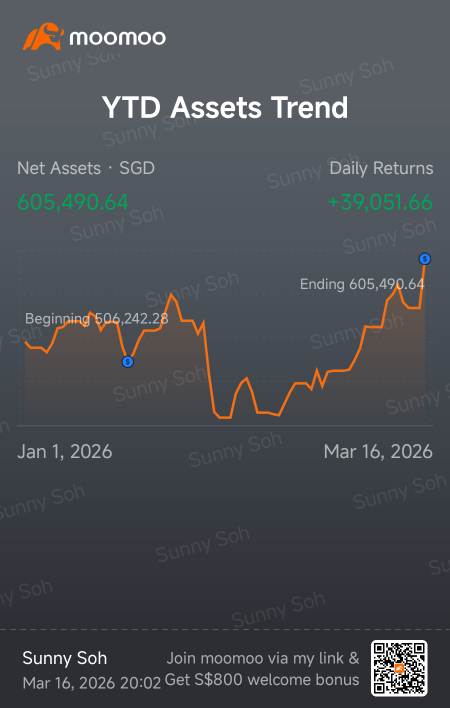 三月投资组合更新...📊📈