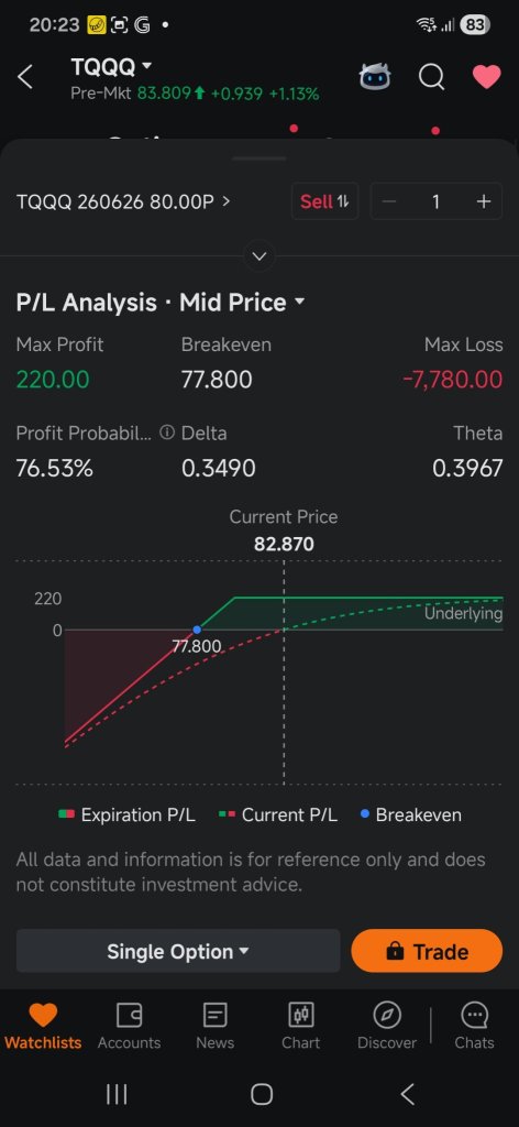 本周的交易策略来了……📈📊