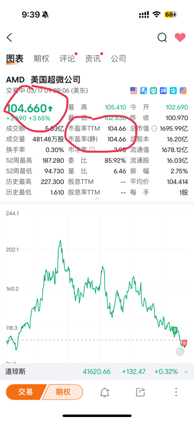 這個市盈率是不是有問題 咋跟股價一摸一樣呢