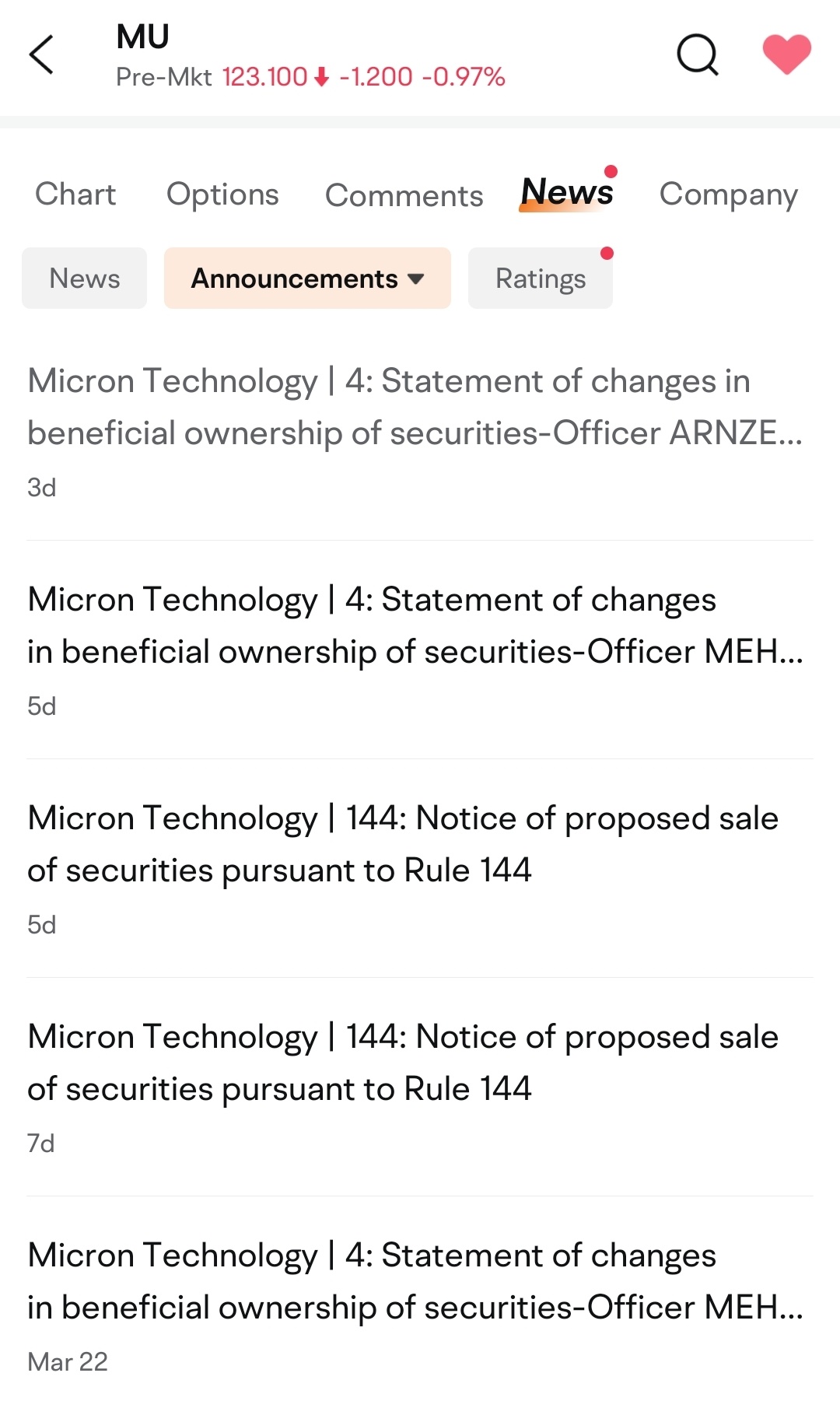 $Micron Technology (MU.US)$